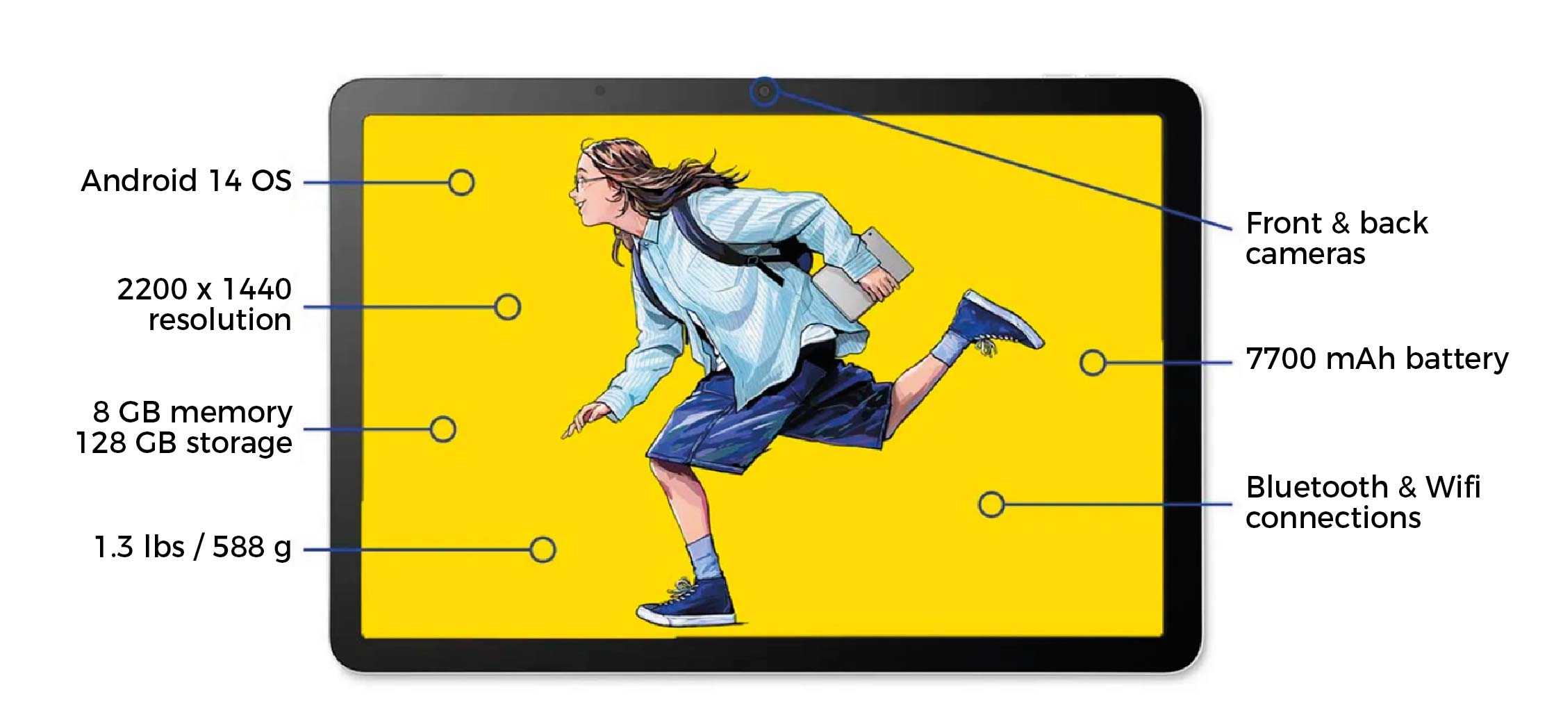 Tablet Pad Wacom Movink 11